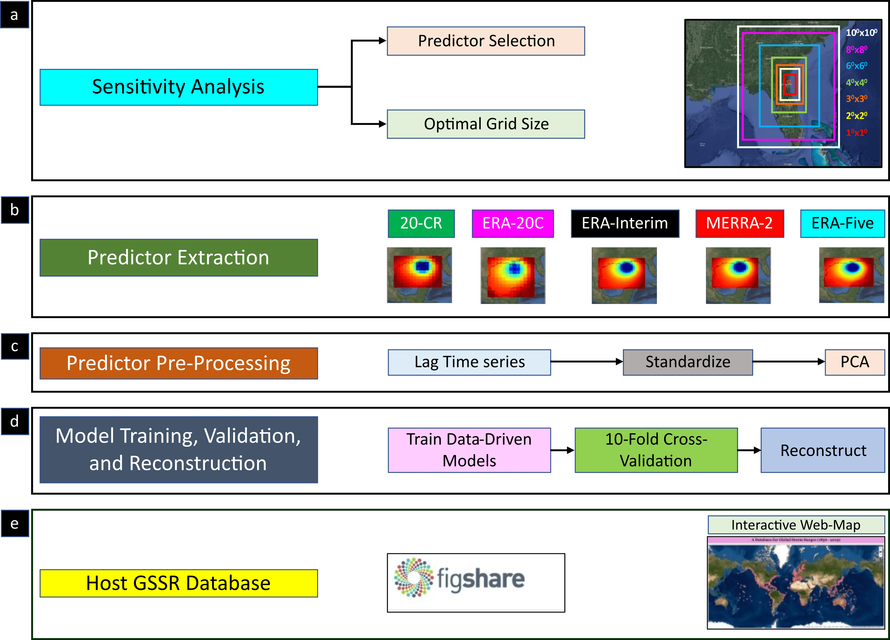 a schematic diagram of the methodology used